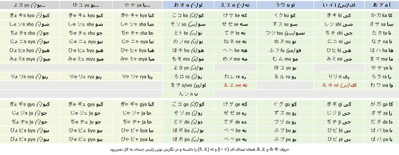 آشنایی با حروف ژاپنی