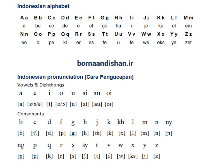 الفبای زبان اندونزیایی