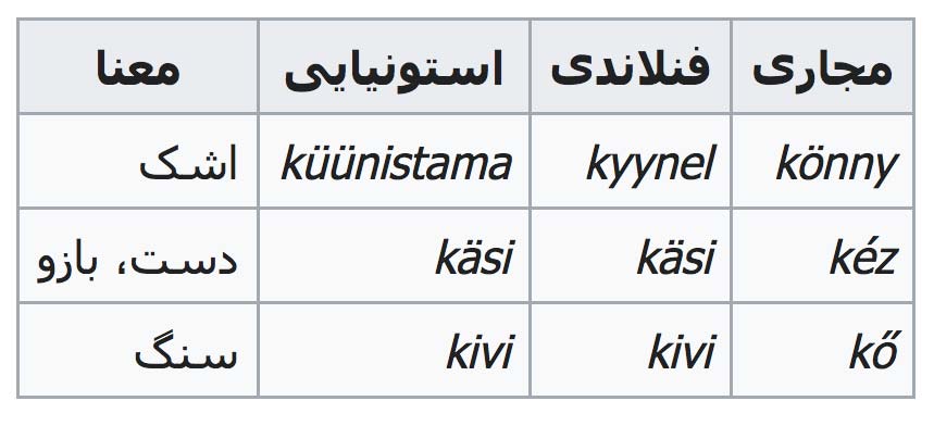 آوای K در زبان مجاری