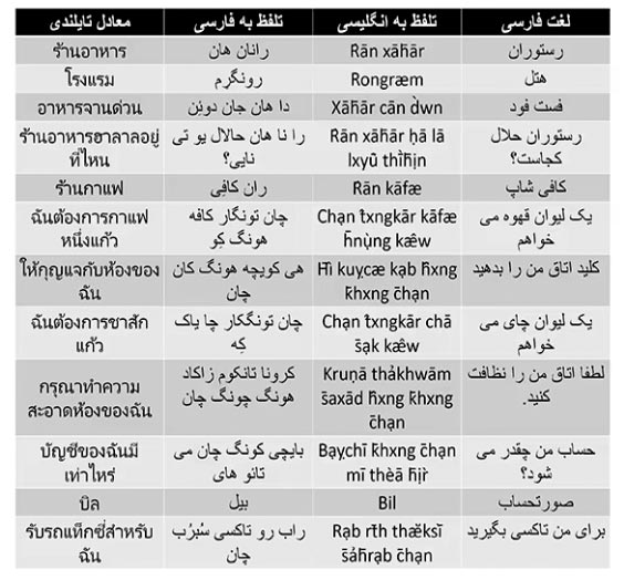 ساخت جملات در زبان تایلندی