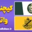 لهجه کیچنر و واترلو کانادا به صورت کامل