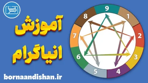 پکیج روانشناسی انیاگرام شخصیت