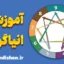 پکیج روانشناسی انیاگرام شخصیت
