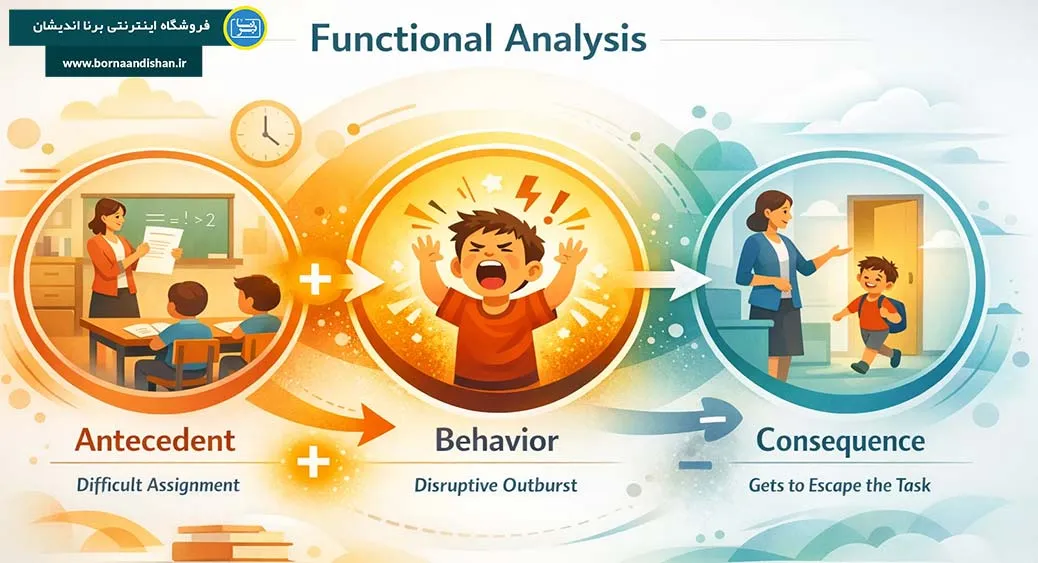 تحلیل کارکردی؛ زبان علم رفتار تحلیل کارکردی، کلید فهم انسان