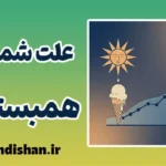 مغالطه علت شمردن همبستگی؛ دام همزمانی