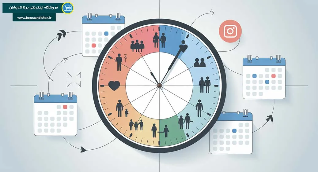 ساعت اجتماعی؛ اسیر زمان دیگران ساعت اجتماعی؛ چرا همیشه عقبیم؟